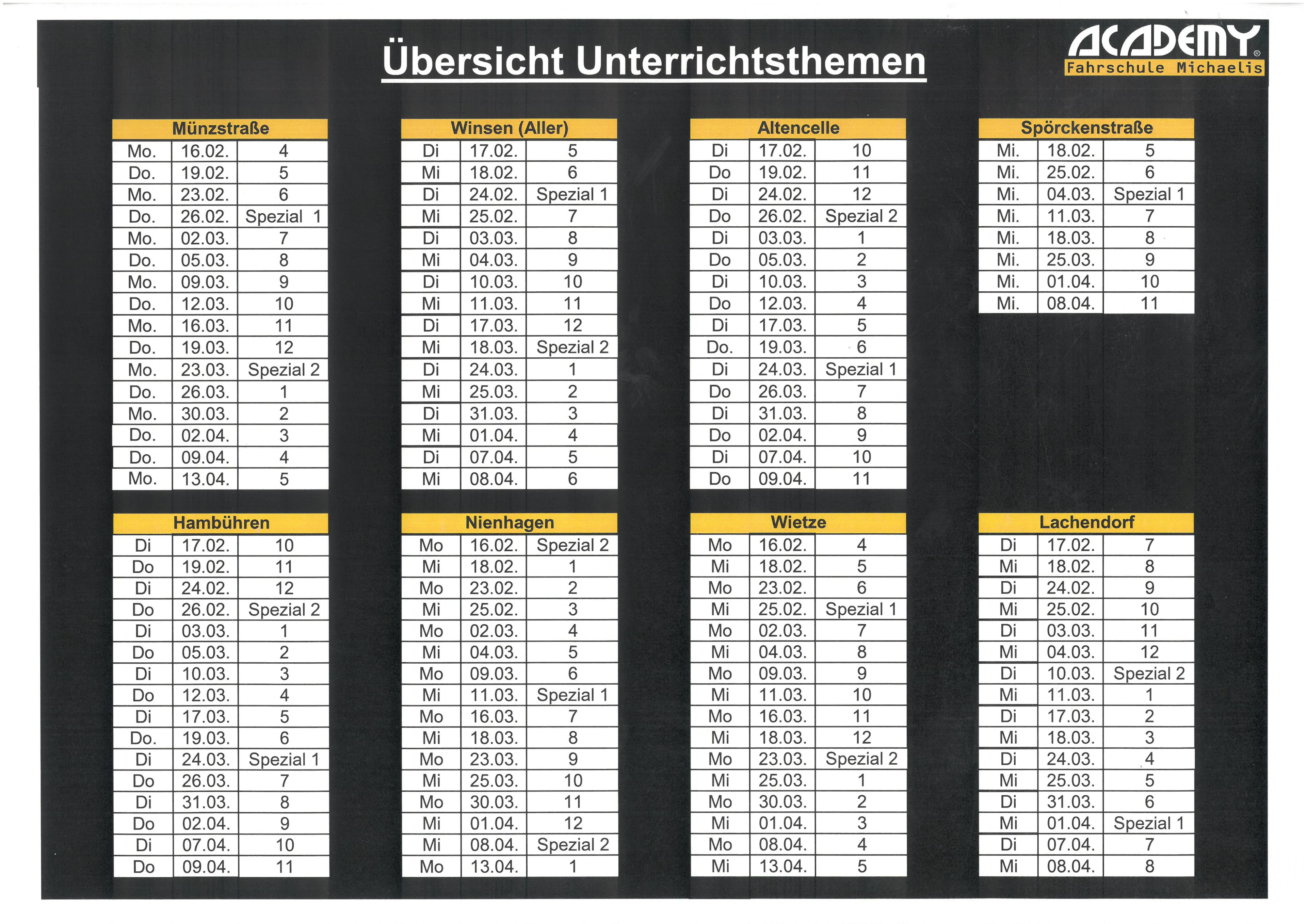 Theorieübersicht Februar - April 2026